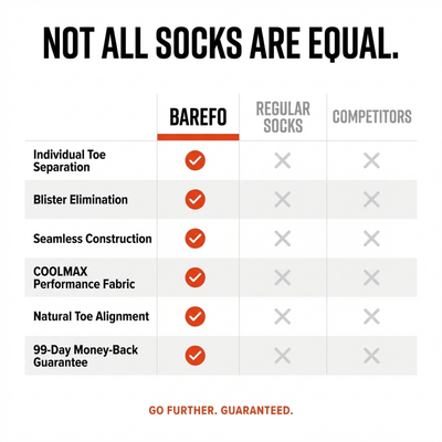 Barefo™ Performance Toe Socks