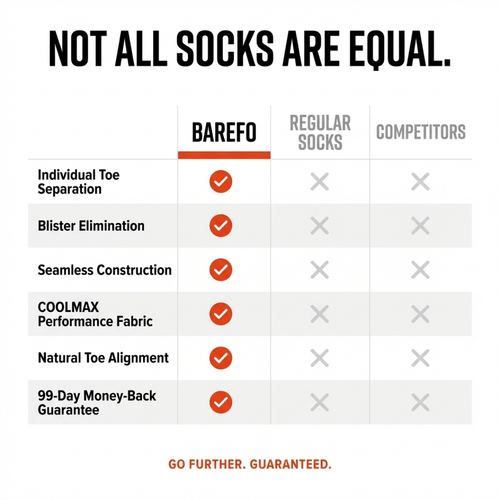 Barefo™ Performance Toe Socks